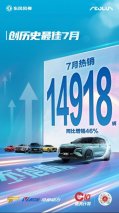东风风神再创历史最佳7月销量