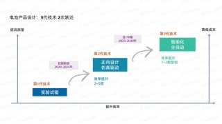 博世创投投资易来科得，助力新能源电池产业数字化变革