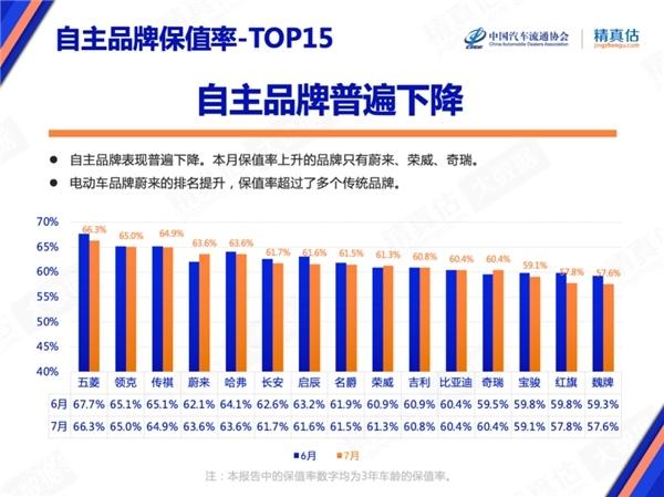 全新第三代荣威RX5/超混eRX5上市即交付 荣威RX5系列保值率再添利好