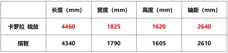 悦享新生派理想之选，卡罗拉 锐放是你的菜么