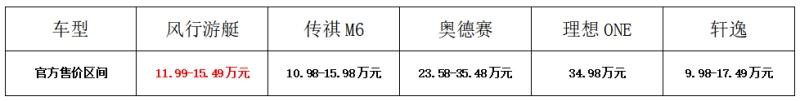15万元级7座家用车天花板！风行游艇实力稳赢MPV、SUV、轿车三界强者