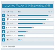 HiPhi X连续登顶50万以上豪华纯电市场，高合展现“共创”魅力