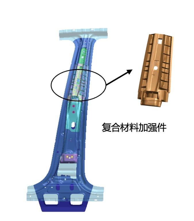 SUV被动安全哪家强?全新第二代GS8有话说!