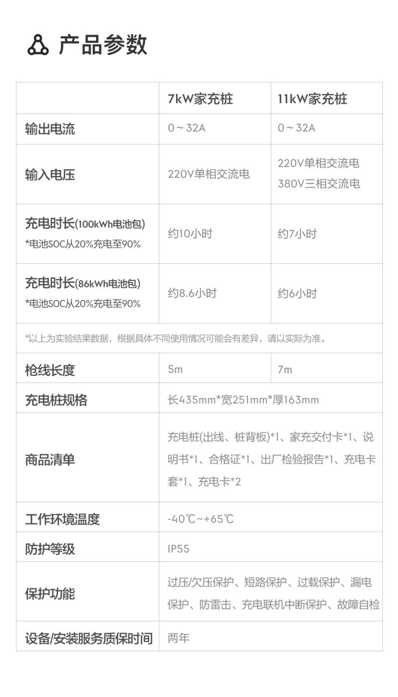 极氪11kW智能家充桩上线，售价 7299 元起含安装服务