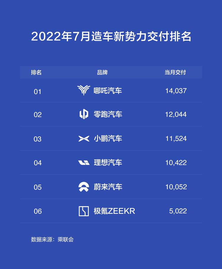 史上超强参展阵容 哪吒汽车将携全系家族产品登陆成都车展
