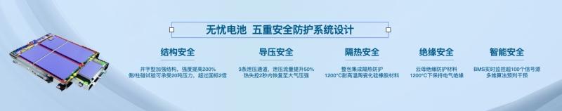 每种绽放都有力量,欧拉开启品牌进阶新姿态
