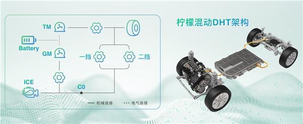 打造新能源汽车生态高地，长城汽车展现“中国力量”