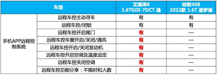 满足年轻人什么都想要、什么都要最好,为什么说艾瑞泽8能够做到?