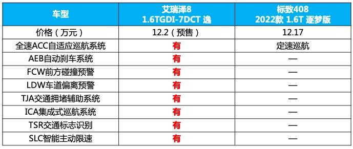满足年轻人什么都想要、什么都要最好,为什么说艾瑞泽8能够做到?