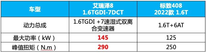 满足年轻人什么都想要、什么都要最好,为什么说艾瑞泽8能够做到?