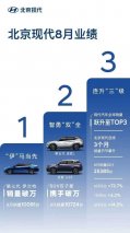 重回A级车万辆阵营，伊兰特重塑“潮流新宠”，北京现代全线飘红