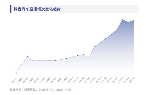 汽车促销变局,机会与破局点在哪儿?