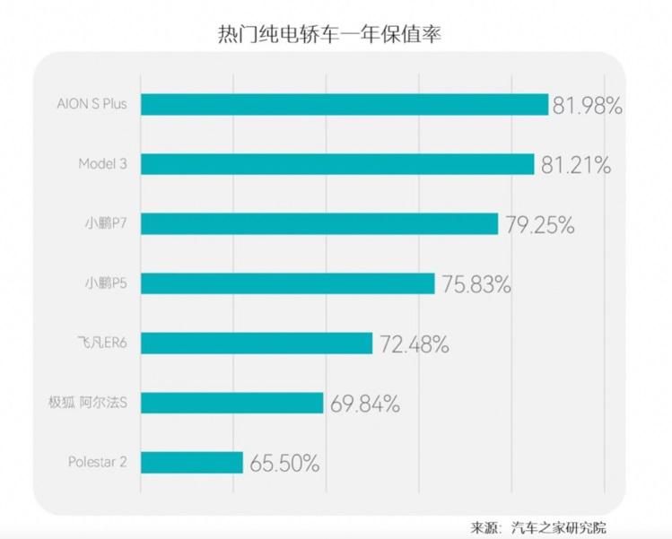 当销量首个20W+遇上首个10W+，这速度很埃安！