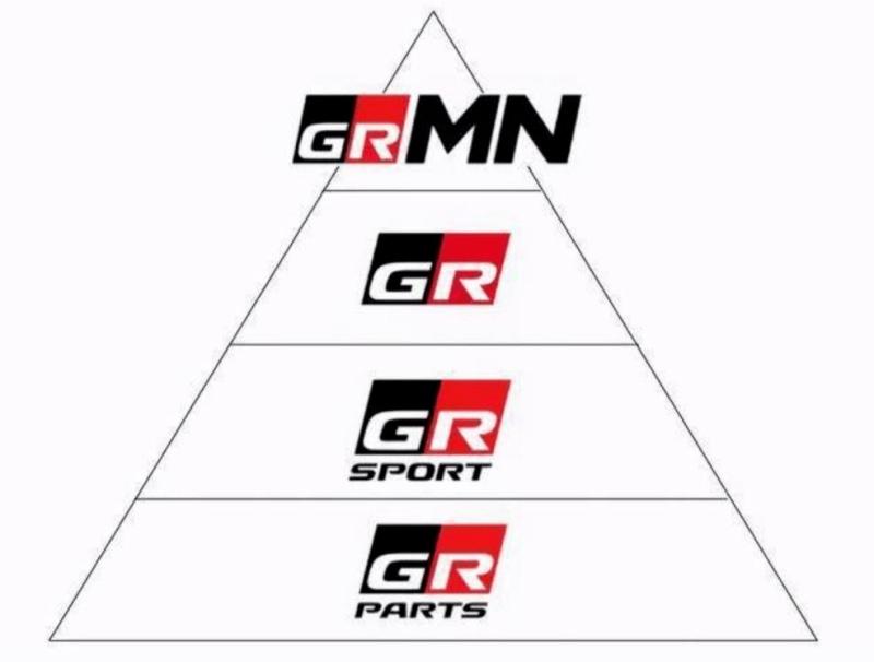 GR品牌激发全新活力，这样的卡罗拉运动版你爱了吗？