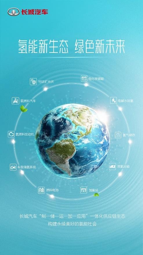 双碳驱动 技术先行 长城汽车以国际领先氢动力系统领航氢能时代