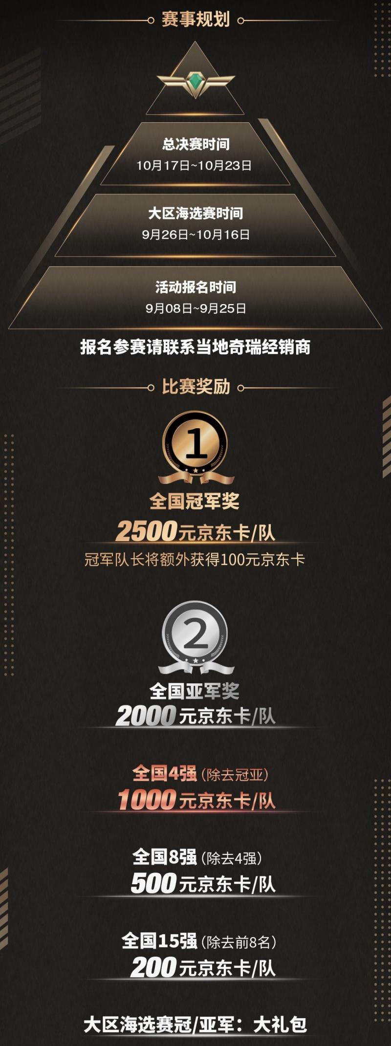 嘉实多王者荣耀挑战赛奇瑞站即将开战,赶紧召唤你的开黑小伙伴