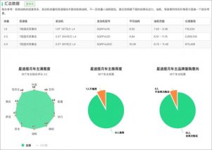 品牌复购意向第一！星途靠省油戳中消费者的心