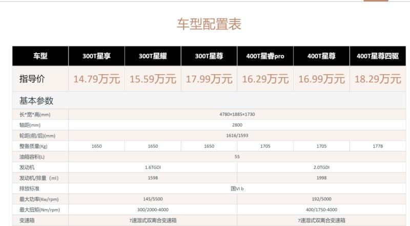 预算15万你会选谁？2023款凌云VS星越L