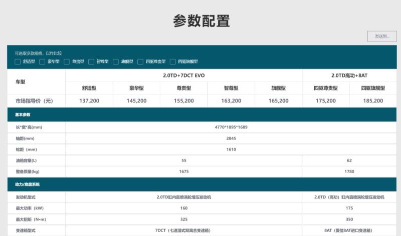 预算15万你会选谁？2023款凌云VS星越L