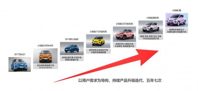 第300000辆小蚂蚁下线!成就全球精品纯电小车冠军
