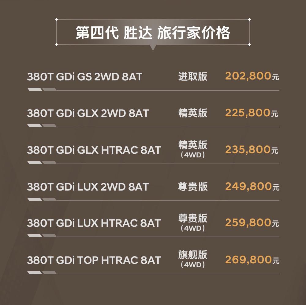 第四代胜达旅行家 6座成标配,用差异化竞争占据中级车市场