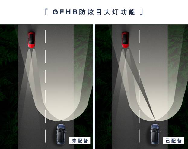 给你一个“眼神”，福特智能灯光科技玩的可不止照明