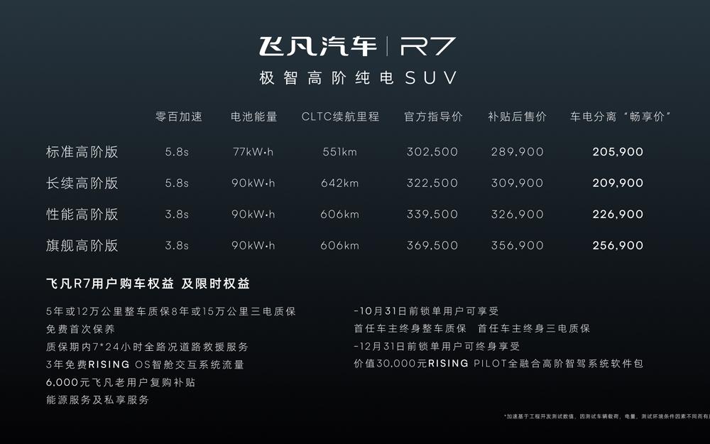 补贴后售价28.99万起，电池租用模式再减最高10万，飞凡R7诚意登场
