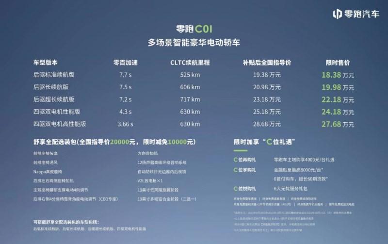 解锁惊喜C位礼遇,畅享C位进阶人生!零跑C01全国区域上市