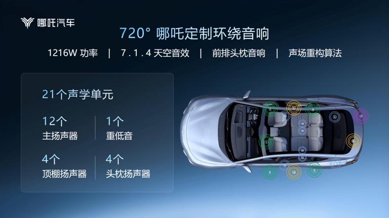速度与激情  尽情S放 2022年哪吒S赛道嘉年华