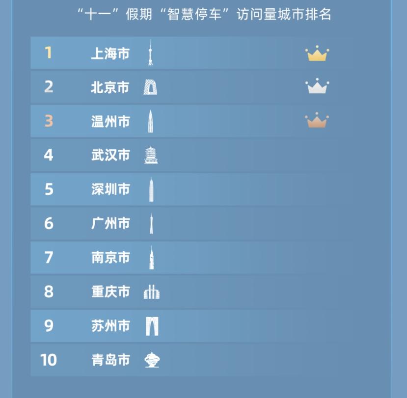 “十一”新能源出行再攀高峰 日均充电量同比增长152.3%