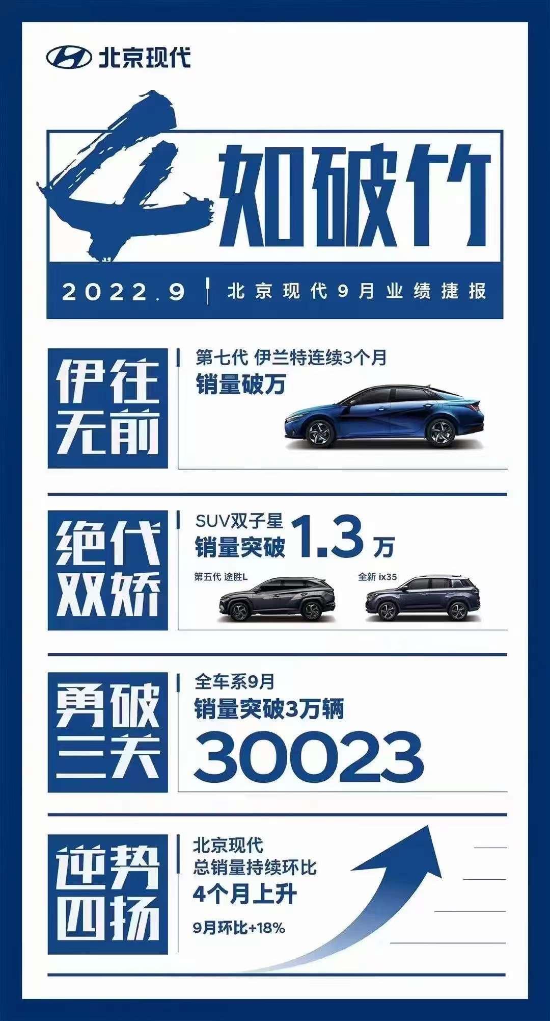 竞速盛宴、激越向前  现代汽车WRC新西兰站斩获第三名！