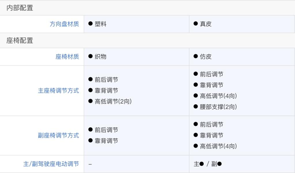 落地不到25万 第四代胜达旅行家尊贵版值得购买 
