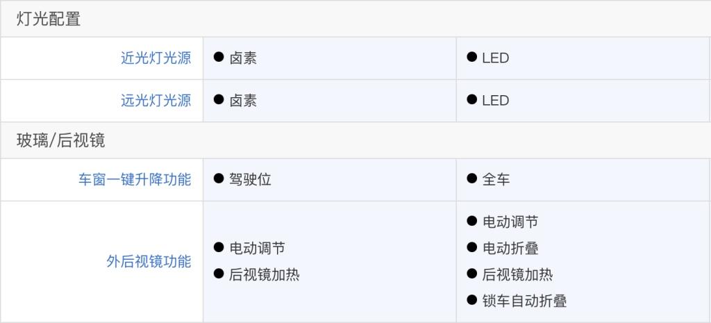 落地不到25万 第四代胜达旅行家尊贵版值得购买 