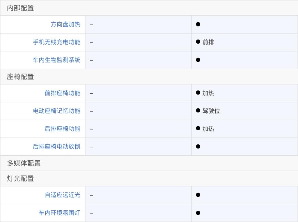 落地不到25万 第四代胜达旅行家尊贵版值得购买 