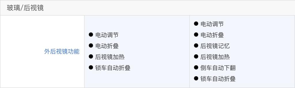 落地不到25万 第四代胜达旅行家尊贵版值得购买 