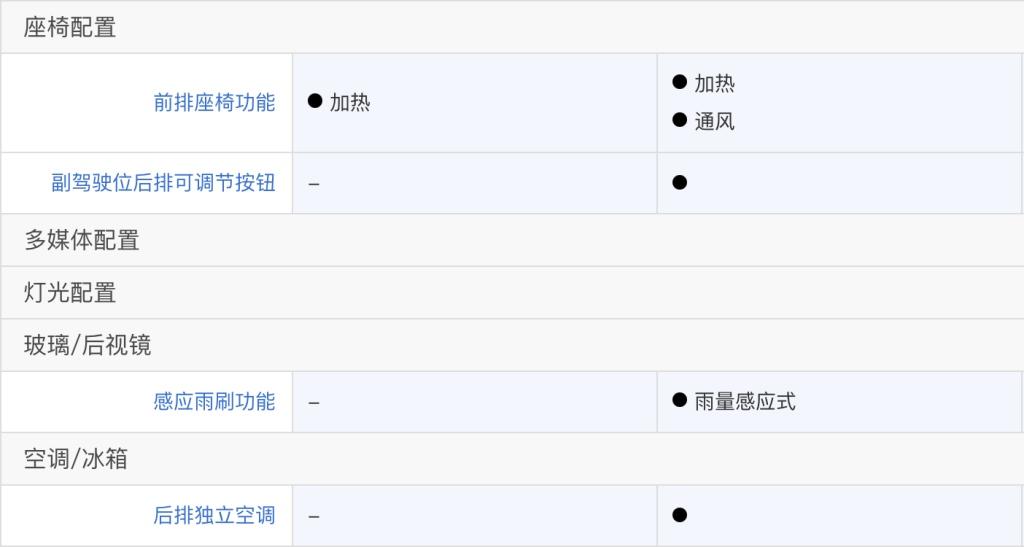 落地不到25万 第四代胜达旅行家尊贵版值得购买 