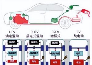 马斯克:混动汽车是时候被淘汰了！长城汽车柠檬混动DHT：此言差矣！