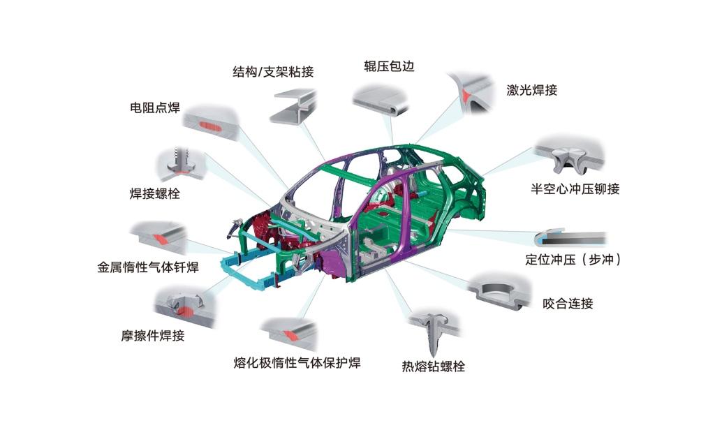 钢筋铝骨,智能加成 途锐能量矩阵解析之“防御力”