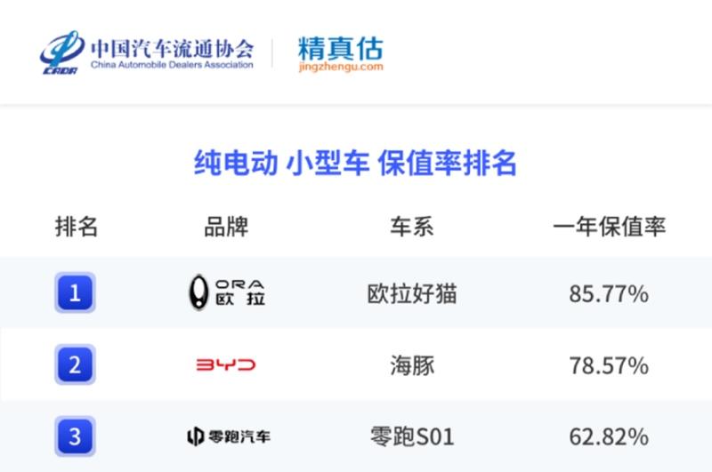 欧拉好猫巴黎车展欧洲上市,助力欧拉全球化版图再扩张