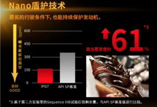 真正的好机油，得像出光润滑油IFG7一样