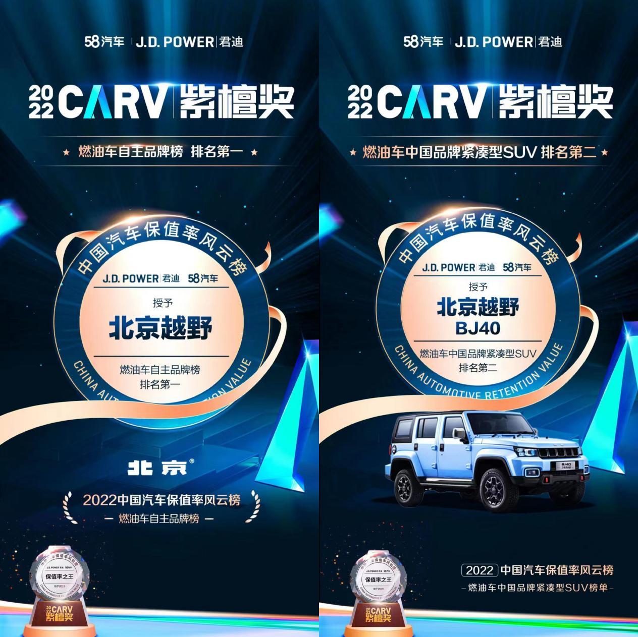 J.D. Power保值率榜中国品牌第一！北京越野BJ40凭什么更保值？