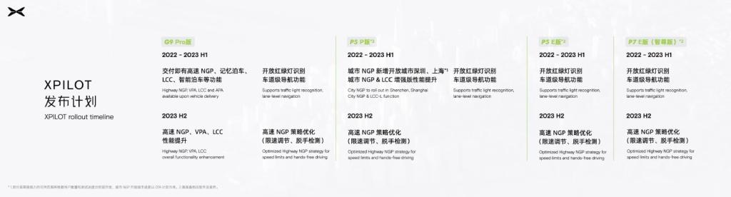 持续引领量产落地 建立技术竞争优势“1024小鹏汽车科技日”让预见的未来不止遇见