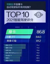 决战智能化下半场：长城汽车胜负手初现