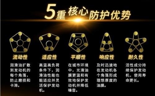 保护发动机?你需要这5大“法宝”!