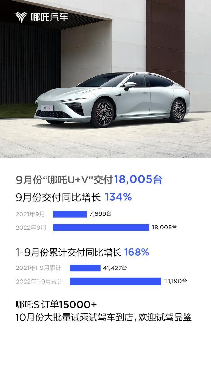 智能汽车“触手可及”!哪吒汽车与NVIDIA开启合作