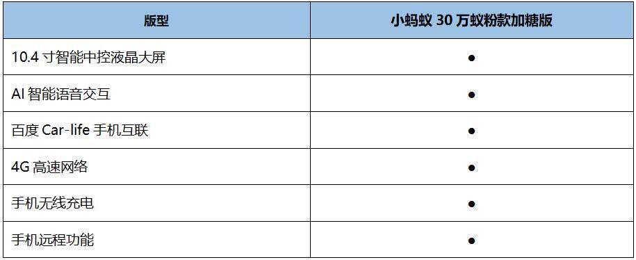 买新车怎么选?小蚂蚁30万蚁粉款凭实力告诉你