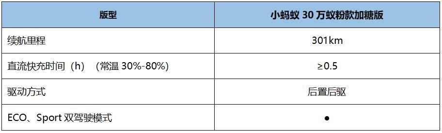 买新车怎么选?小蚂蚁30万蚁粉款凭实力告诉你
