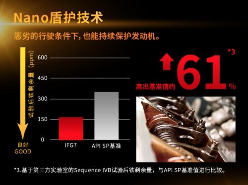 出光机油，用核心技术突破瓶颈