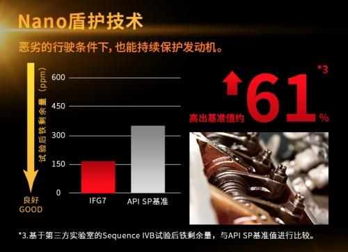 经常跑长途的朋友们，出光机油别错过！