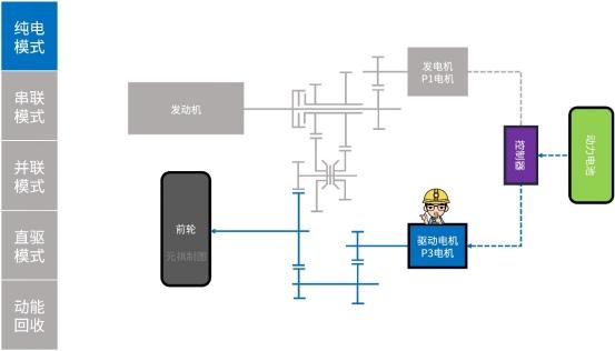 驭电新生 柠檬混动DHT赋能哈弗新能源正式启航